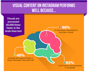 脳科学から解き明かす！ なぜ起業家が Instagramを使うべきなのか？